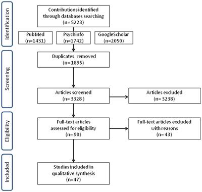 A Systematic Review of the Psychological Implications of Genetic Testing: A Comparative Analysis Among Cardiovascular, Neurodegenerative and Cancer Diseases